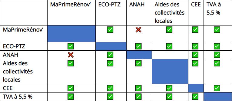 Aides rénovations énergétiques