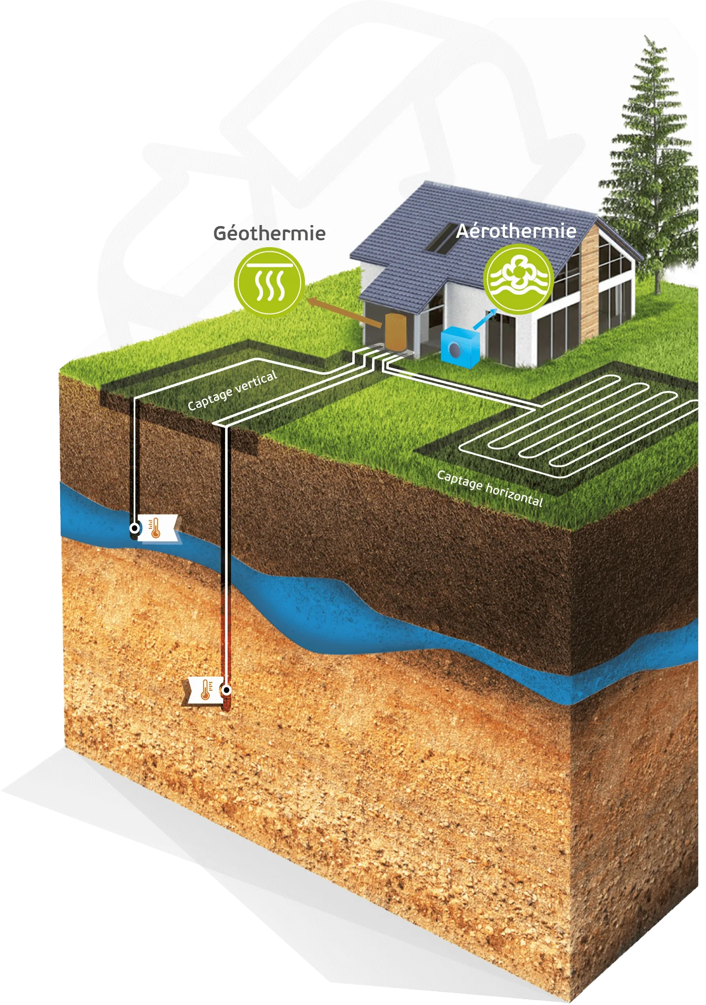 Fonctionnement des solutions géothermie et aérothermie avec un visuel coupe terre